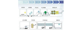 鹏威为无纺布生产提供一站式解决方案
