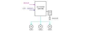 升降机解决方案