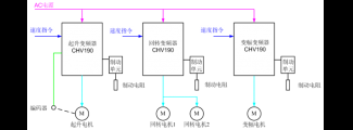 塔式起重机解决方案